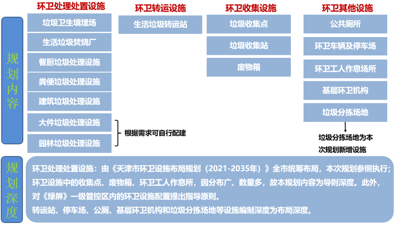 1710925919342834.png 圖2 環衛設施規劃內容及深.png